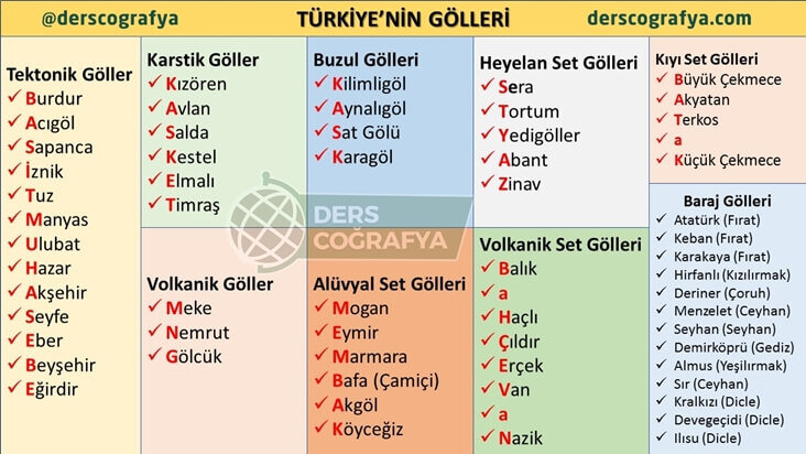 turkiye nin kiyi set golleri haritasi