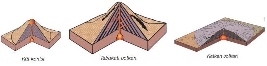 Volkanik Şekiller